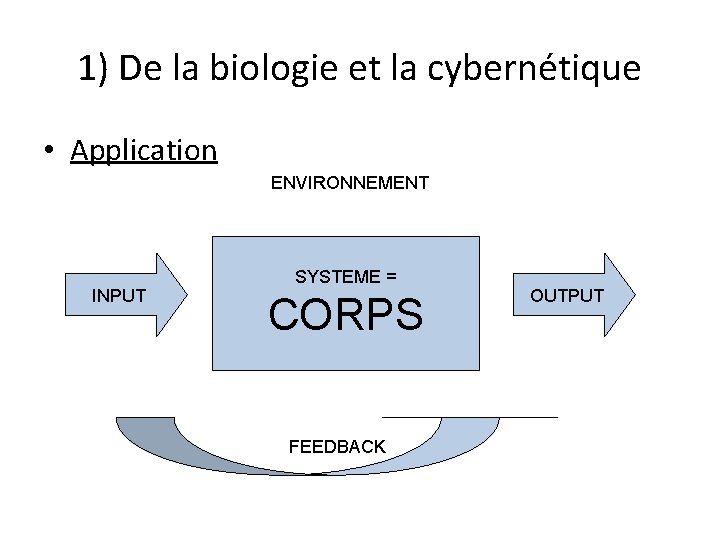 1) De la biologie et la cybernétique • Application ENVIRONNEMENT INPUT SYSTEME = CORPS