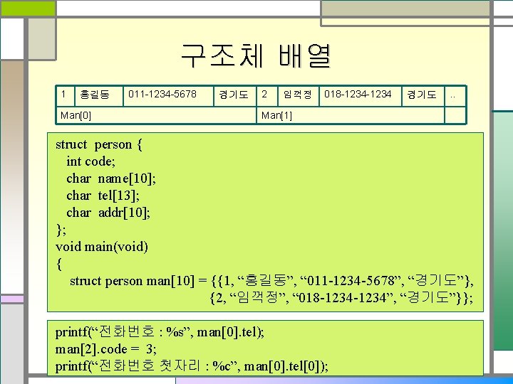 구조체 배열 1 홍길동 Man[0] 011 -1234 -5678 경기도 2 임꺽정 018 -1234 경기도