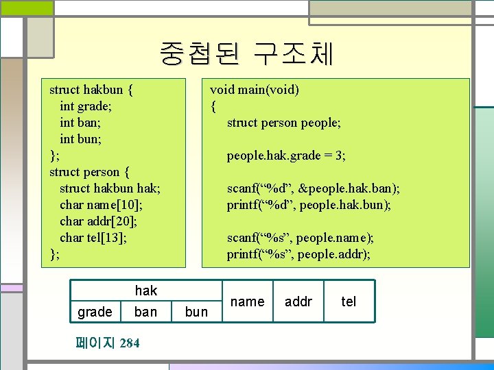 중첩된 구조체 struct hakbun { int grade; int ban; int bun; }; struct person
