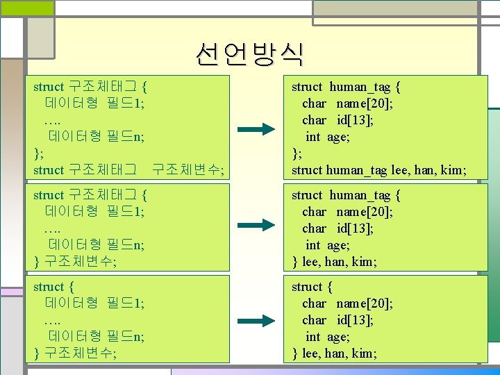 선언방식 struct 구조체태그 { 데이터형 필드 1; …. 데이터형 필드n; }; struct 구조체태그 구조체변수;