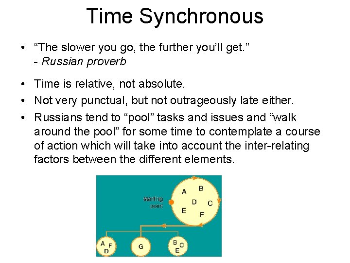 Time Synchronous • “The slower you go, the further you’ll get. ” - Russian