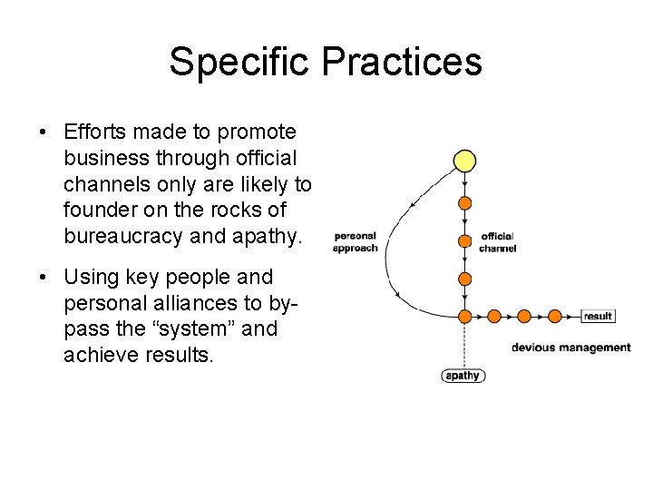 Specific Practices • Efforts made to promote business through official channels only are likely