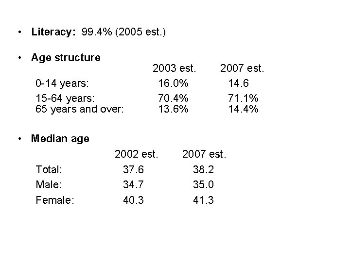  • Literacy: 99. 4% (2005 est. ) • Age structure 0 -14 years: