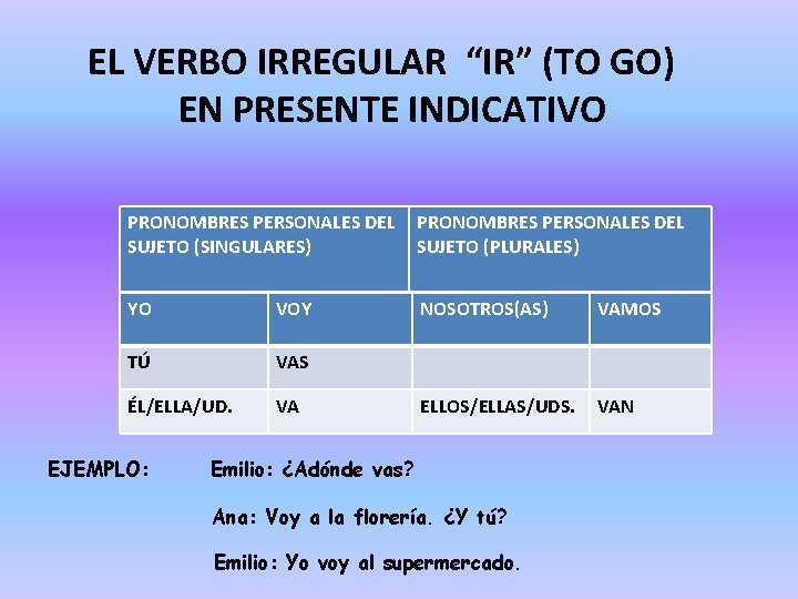 EL VERBO IRREGULAR “IR” (TO GO) EN PRESENTE INDICATIVO PRONOMBRES PERSONALES DEL SUJETO (SINGULARES)