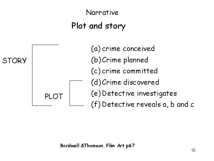 Narrative Plot and story (a) crime conceived (b) Crime planned STORY (c) crime committed