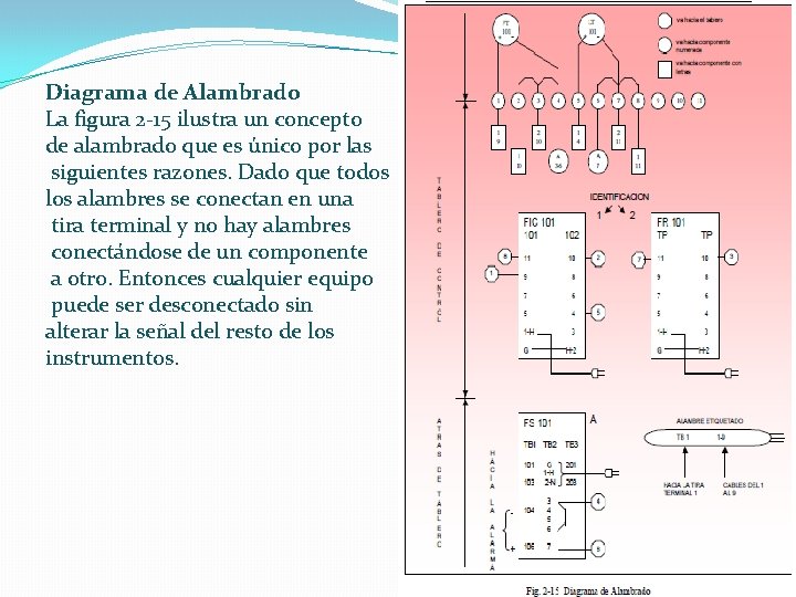 Sensores Transmisores Y Vlvulas de Control Prof Marta