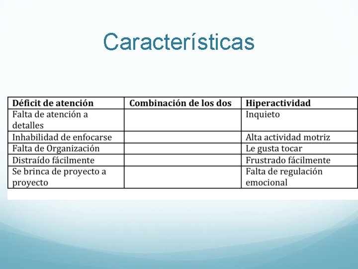 Características 