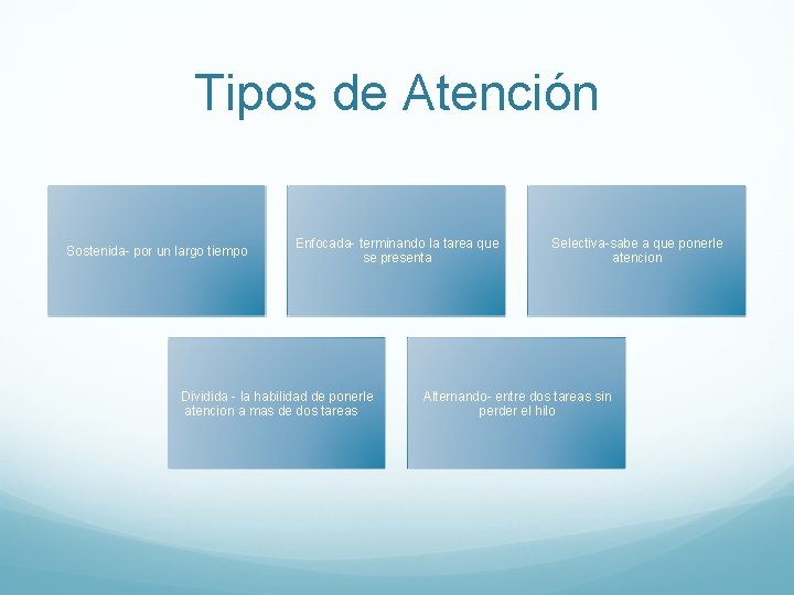 Tipos de Atención Sostenida- por un largo tiempo Enfocada- terminando la tarea que se