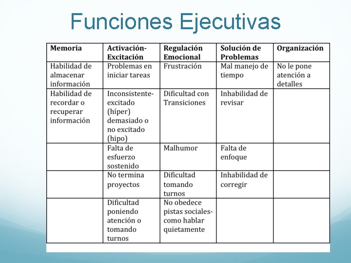 Funciones Ejecutivas 