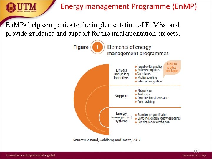 Energy management Programme (En. MP) En. MPs help companies to the implementation of En.