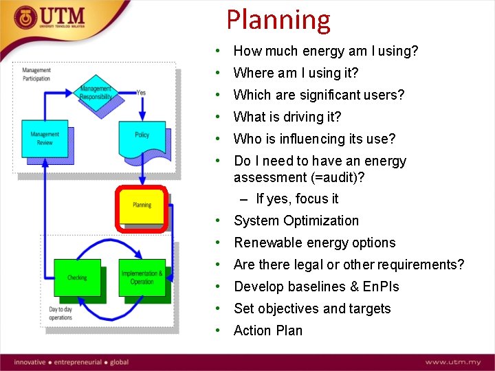 Planning • How much energy am I using? • Where am I using it?