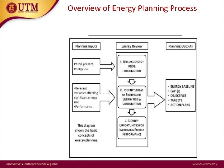 Overview of Energy Planning Process 