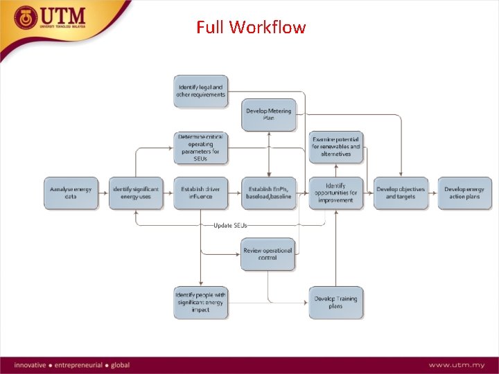 Full Workflow 