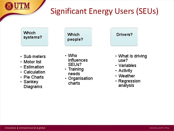 Significant Energy Users (SEUs) Which systems? • • • Sub meters Motor list Estimation