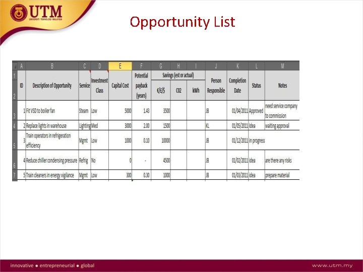 Opportunity List 