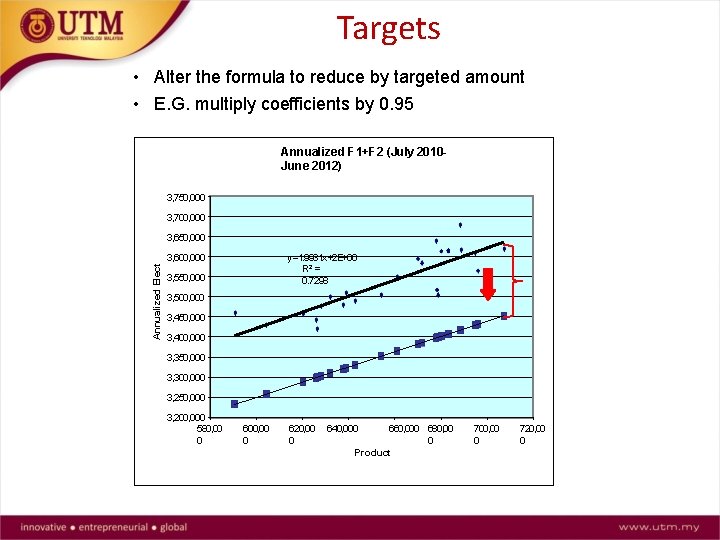 Targets • Alter the formula to reduce by targeted amount • E. G. multiply