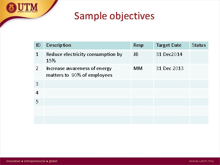 Sample objectives ID Description Resp Target Date 1 Reduce electricity consumption by 15% Increase