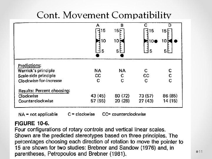 Cont. Movement Compatibility 11 