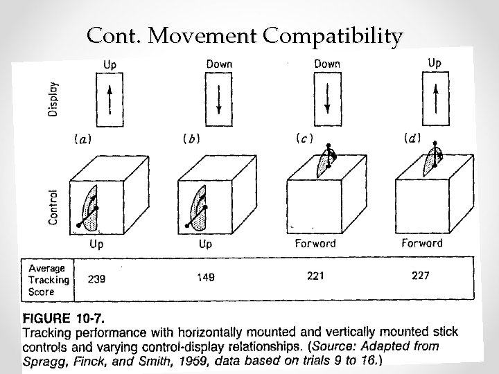 Cont. Movement Compatibility 14 