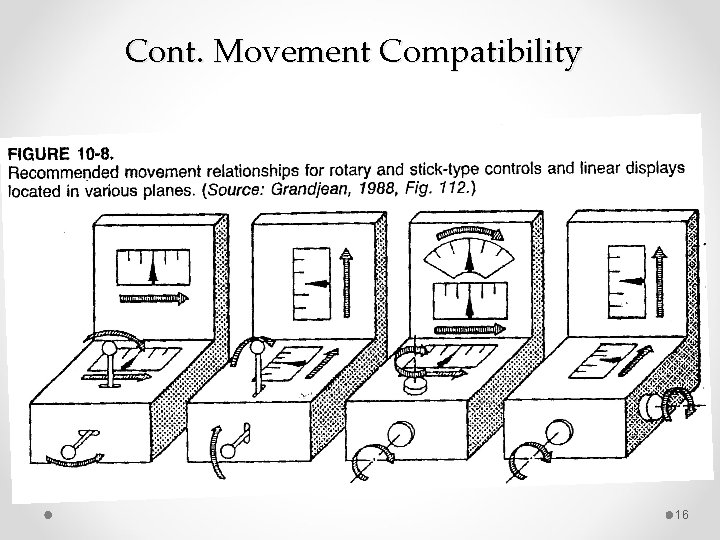 Cont. Movement Compatibility 16 