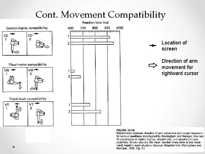 Cont. Movement Compatibility Location of screen Direction of arm movement for rightward cursor 21