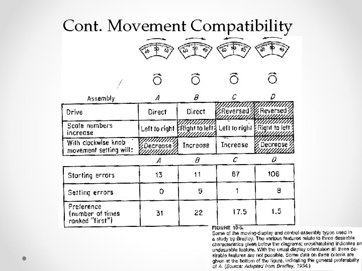 Cont. Movement Compatibility 9 