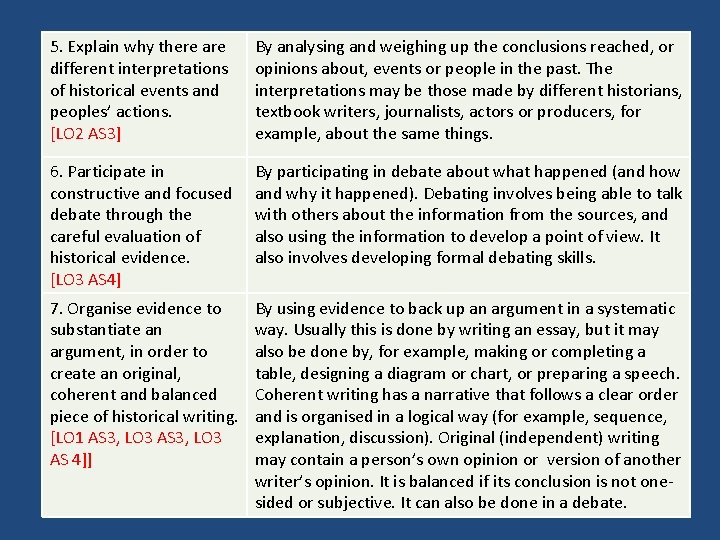5. Explain why there are different interpretations of historical events and peoples’ actions. [LO 5. Explain why there are different interpretations of historical events and peoples’ actions. [LO
