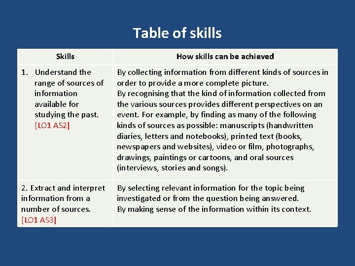 Table of skills Skills How skills can be achieved 1. Understand the range of Table of skills Skills How skills can be achieved 1. Understand the range of