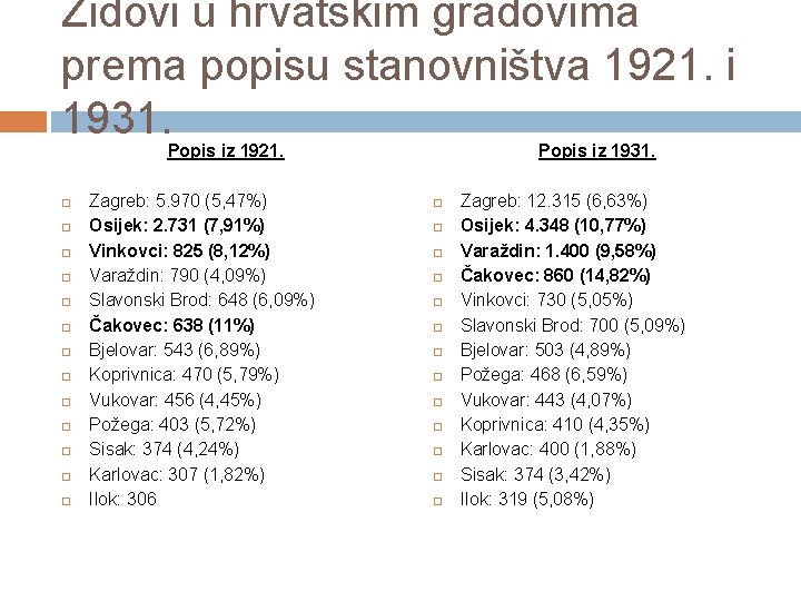 Židovi u hrvatskim gradovima prema popisu stanovništva 1921. i 1931. Popis iz 1921. Zagreb: