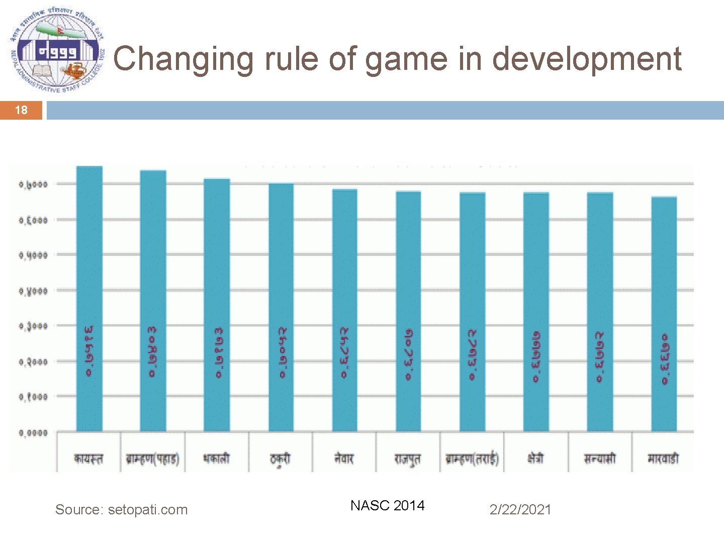 Changing rule of game in development 18 Source: setopati. com NASC 2014 2/22/2021 