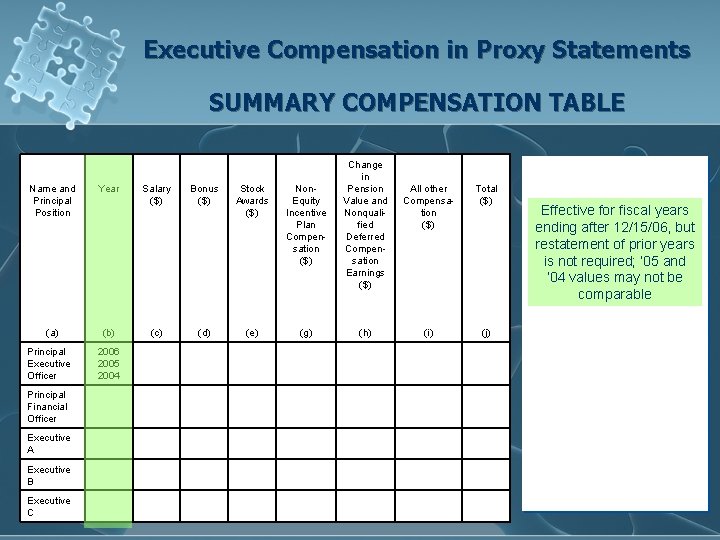 Executive Compensation in Proxy Statements SUMMARY COMPENSATION TABLE Salary ($) Bonus ($) Stock Awards