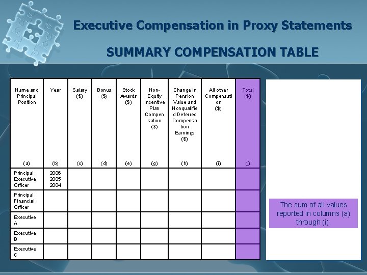 Executive Compensation in Proxy Statements SUMMARY COMPENSATION TABLE Name and Principal Position Year Salary
