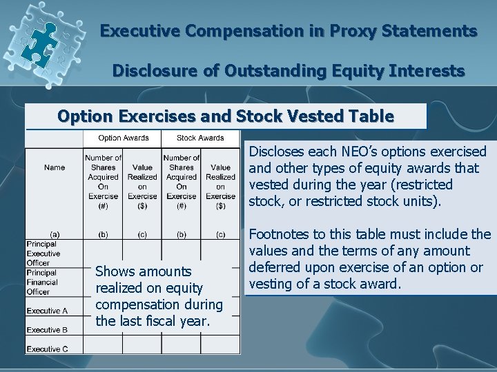 Executive Compensation in Proxy Statements Disclosure of Outstanding Equity Interests Option Exercises and Stock