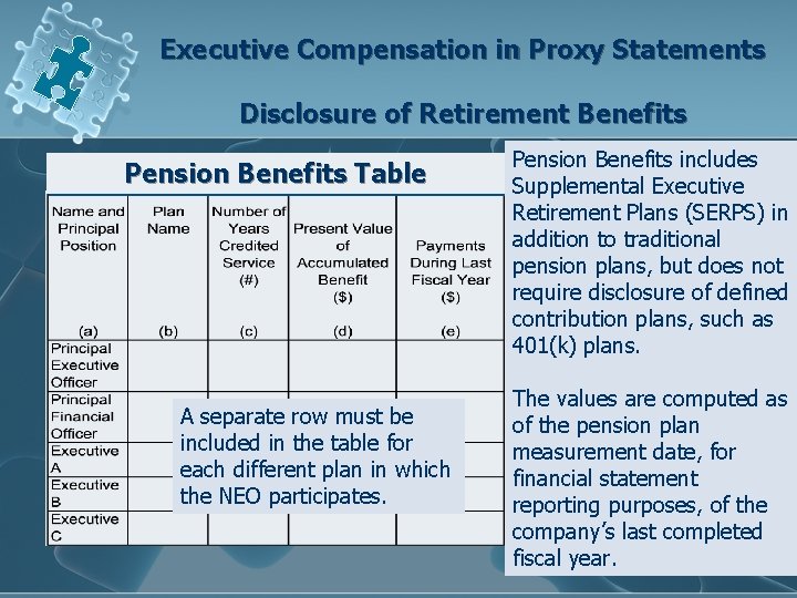 Executive Compensation in Proxy Statements Disclosure of Retirement Benefits Pension Benefits Table A separate