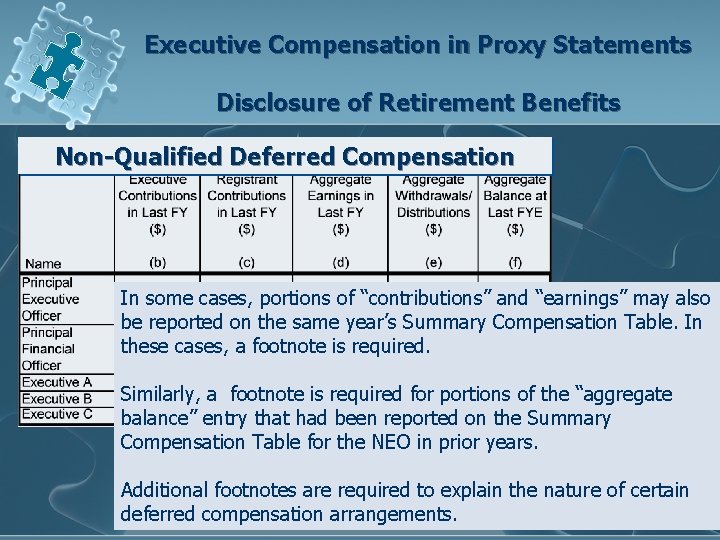 Executive Compensation in Proxy Statements Disclosure of Retirement Benefits Non-Qualified Deferred Compensation In some