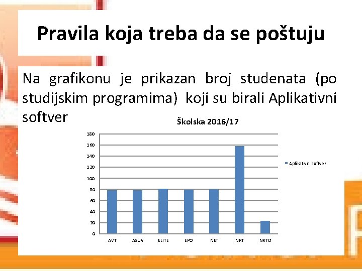 Pravila koja treba da se poštuju Na grafikonu je prikazan broj studenata (po studijskim