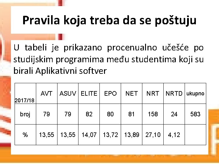 Pravila koja treba da se poštuju U tabeli je prikazano procenualno učešće po studijskim Pravila koja treba da se poštuju U tabeli je prikazano procenualno učešće po studijskim