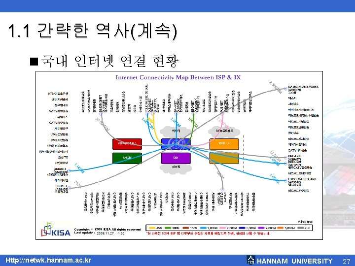 1. 1 간략한 역사(계속) <국내 인터넷 연결 현황 Http: //netwk. hannam. ac. kr HANNAM