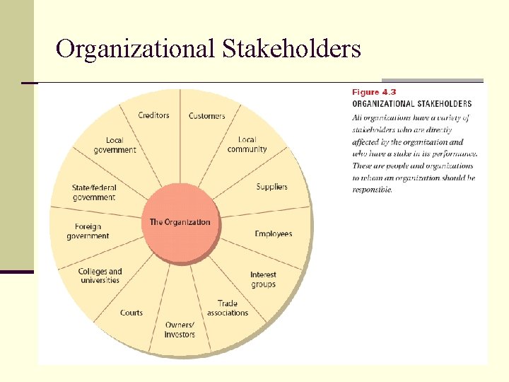 Organizational Stakeholders 15 