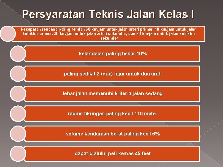 Persyaratan Teknis Jalan Kelas I kecepatan rencana paling rendah 60 km/jam untuk jalan arteri