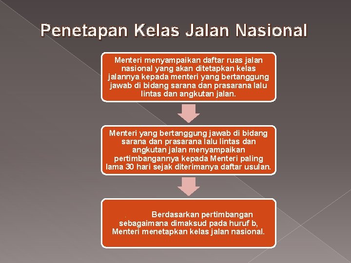 Penetapan Kelas Jalan Nasional Menteri menyampaikan daftar ruas jalan nasional yang akan ditetapkan kelas