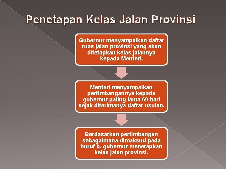 Penetapan Kelas Jalan Provinsi Gubernur menyampaikan daftar ruas jalan provinsi yang akan ditetapkan kelas