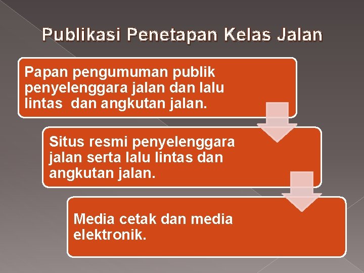 Publikasi Penetapan Kelas Jalan Papan pengumuman publik penyelenggara jalan dan lalu lintas dan angkutan