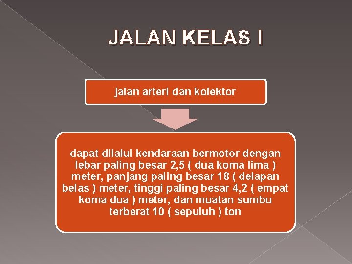 JALAN KELAS I jalan arteri dan kolektor dapat dilalui kendaraan bermotor dengan lebar paling