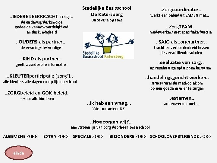 . . IEDERE LEERKRACHT zorgt. . de onderwijsdeskundige gedeelde verantwoordelijkheid en deskundigheid Stedelijke Basisschool