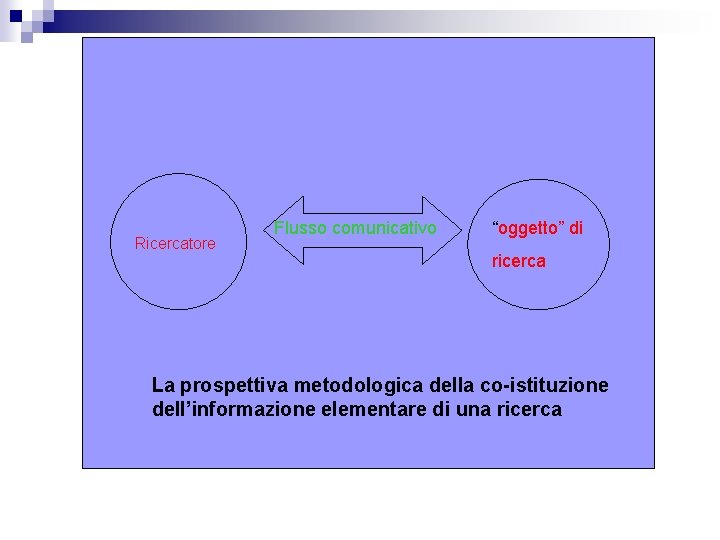 Ricercatore Flusso comunicativo “oggetto” di ricerca La prospettiva metodologica della co-istituzione dell’informazione elementare di