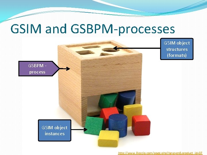 GSIM and GSBPM-processes GSIM object structures (formats) GSBPM process GSIM object instances http: //www.