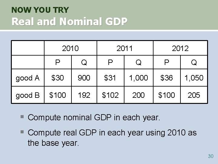 NOW YOU TRY Real and Nominal GDP 2010 2011 2012 P Q P Q