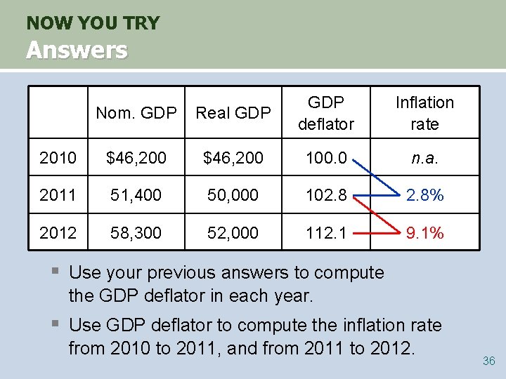 NOW YOU TRY Answers Nom. GDP Real GDP deflator Inflation rate 2010 $46, 200