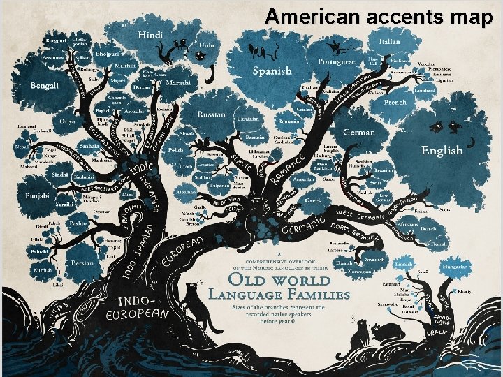 American accents map 